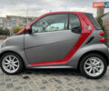 Серый Смарт Форту, объемом двигателя 0 л и пробегом 33 тыс. км за 6750 $, фото 7 на Automoto.ua