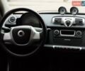 Серый Смарт Форту, объемом двигателя 0 л и пробегом 28 тыс. км за 5999 $, фото 12 на Automoto.ua
