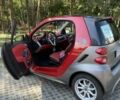 Серый Смарт Форту, объемом двигателя 0 л и пробегом 144 тыс. км за 7500 $, фото 10 на Automoto.ua