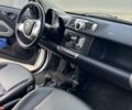 Серый Смарт Форту, объемом двигателя 1 л и пробегом 87 тыс. км за 6900 $, фото 6 на Automoto.ua