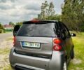 Сірий Смарт Fortwo, об'ємом двигуна 0 л та пробігом 80 тис. км за 6300 $, фото 21 на Automoto.ua