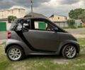 Серый Смарт Форту, объемом двигателя 0 л и пробегом 80 тыс. км за 5999 $, фото 8 на Automoto.ua