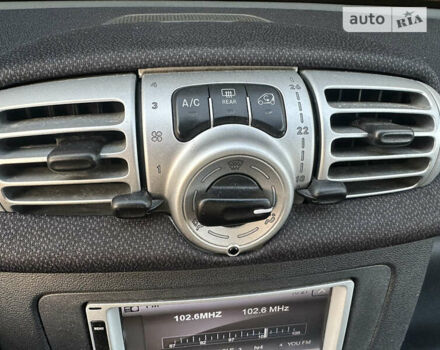 Серый Смарт Форту, объемом двигателя 1 л и пробегом 170 тыс. км за 5600 $, фото 17 на Automoto.ua