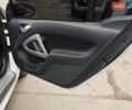 Сірий Смарт Fortwo, об'ємом двигуна 0 л та пробігом 27 тис. км за 6500 $, фото 18 на Automoto.ua