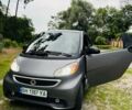 Сірий Смарт Fortwo, об'ємом двигуна 0 л та пробігом 80 тис. км за 6300 $, фото 2 на Automoto.ua