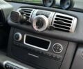 Сірий Смарт Fortwo, об'ємом двигуна 0 л та пробігом 50 тис. км за 6700 $, фото 17 на Automoto.ua