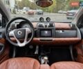 Серый Смарт Форту, объемом двигателя 1 л и пробегом 68 тыс. км за 5999 $, фото 10 на Automoto.ua