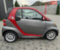 Серый Смарт Форту, объемом двигателя 0 л и пробегом 33 тыс. км за 6750 $, фото 3 на Automoto.ua