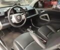 Смарт Fortwo 2014 у Києві на Automoto.ua Сірий Смарт Fortwo, об'ємом двигуна 0 л та пробігом 26 тис. км за 4700 $, фото 9 на Automoto.ua