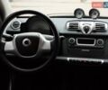Серый Смарт Форту, объемом двигателя 0 л и пробегом 28 тыс. км за 5999 $, фото 12 на Automoto.ua