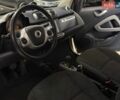 Сірий Смарт Fortwo, об'ємом двигуна 0 л та пробігом 92 тис. км за 6299 $, фото 21 на Automoto.ua