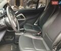 Сірий Смарт Fortwo, об'ємом двигуна 0 л та пробігом 27 тис. км за 6500 $, фото 10 на Automoto.ua