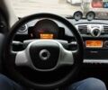 Серый Смарт Форту, объемом двигателя 0 л и пробегом 26 тыс. км за 5500 $, фото 22 на Automoto.ua