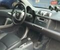 Смарт Fortwo 2014 у Києві на Automoto.ua Сірий Смарт Fortwo, об'ємом двигуна 0 л та пробігом 26 тис. км за 4700 $, фото 22 на Automoto.ua
