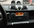 Серый Смарт Форту, объемом двигателя 0 л и пробегом 28 тыс. км за 5999 $, фото 13 на Automoto.ua