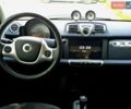 Сірий Смарт Fortwo, об'ємом двигуна 0 л та пробігом 91 тис. км за 5499 $, фото 12 на Automoto.ua