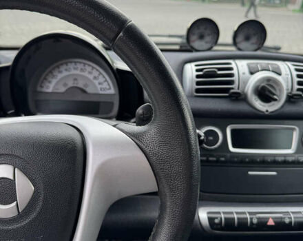 Серый Смарт Форту, объемом двигателя 0 л и пробегом 33 тыс. км за 6750 $, фото 18 на Automoto.ua