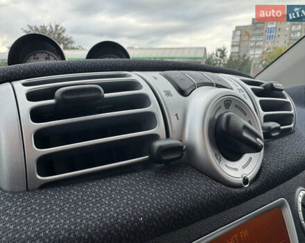 Серый Смарт Форту, объемом двигателя 0 л и пробегом 33 тыс. км за 6750 $, фото 23 на Automoto.ua