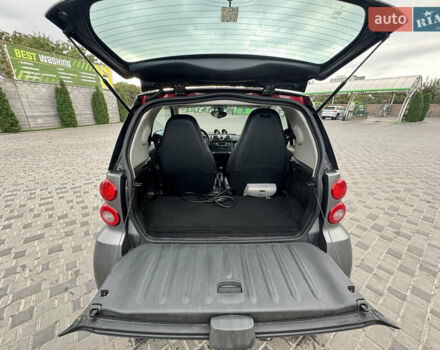 Серый Смарт Форту, объемом двигателя 0 л и пробегом 33 тыс. км за 6750 $, фото 33 на Automoto.ua