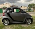 Сірий Смарт Fortwo, об'ємом двигуна 0 л та пробігом 80 тис. км за 6300 $, фото 8 на Automoto.ua
