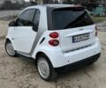 Серый Смарт Форту, объемом двигателя 1 л и пробегом 87 тыс. км за 6900 $, фото 3 на Automoto.ua