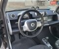 Серый Смарт Форту, объемом двигателя 0 л и пробегом 87 тыс. км за 5200 $, фото 10 на Automoto.ua