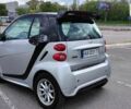 Сірий Смарт Fortwo, об'ємом двигуна 0 л та пробігом 90 тис. км за 6900 $, фото 8 на Automoto.ua