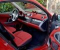 Сірий Смарт Fortwo, об'ємом двигуна 0 л та пробігом 56 тис. км за 5517 $, фото 5 на Automoto.ua
