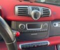 Сірий Смарт Fortwo, об'ємом двигуна 0 л та пробігом 85 тис. км за 7000 $, фото 5 на Automoto.ua
