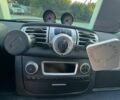 Сірий Смарт Fortwo, об'ємом двигуна 0 л та пробігом 127 тис. км за 6800 $, фото 11 на Automoto.ua