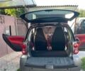 Сірий Смарт Fortwo, об'ємом двигуна 0 л та пробігом 85 тис. км за 7000 $, фото 2 на Automoto.ua