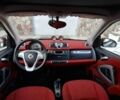 Сірий Смарт Fortwo, об'ємом двигуна 0 л та пробігом 56 тис. км за 5517 $, фото 6 на Automoto.ua