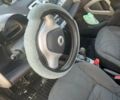 Серый Смарт Форту, объемом двигателя 0 л и пробегом 119 тыс. км за 6100 $, фото 7 на Automoto.ua