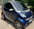 Сірий Смарт Fortwo, об'ємом двигуна 6 л та пробігом 180 тис. км за 4300 $, фото 1 на Automoto.ua