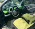 Сірий Смарт Fortwo, об'ємом двигуна 0.6 л та пробігом 135 тис. км за 2700 $, фото 7 на Automoto.ua