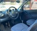 Серый Смарт Форту, объемом двигателя 0.7 л и пробегом 120 тыс. км за 3900 $, фото 3 на Automoto.ua