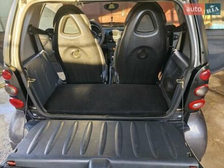 Серый Смарт Форту, объемом двигателя 0.6 л и пробегом 1 тыс. км за 2600 $, фото 1 на Automoto.ua