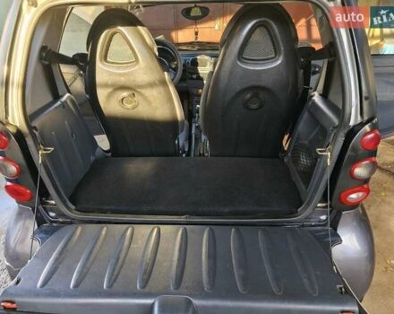 Серый Смарт Форту, объемом двигателя 0.6 л и пробегом 1 тыс. км за 2600 $, фото 1 на Automoto.ua