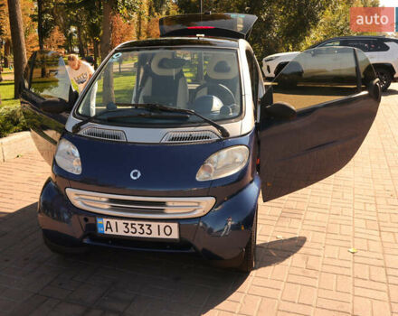 Сірий Смарт Fortwo, об'ємом двигуна 0.6 л та пробігом 194 тис. км за 3300 $, фото 1 на Automoto.ua