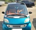 Сірий Смарт Fortwo, об'ємом двигуна 0.6 л та пробігом 162 тис. км за 3575 $, фото 1 на Automoto.ua