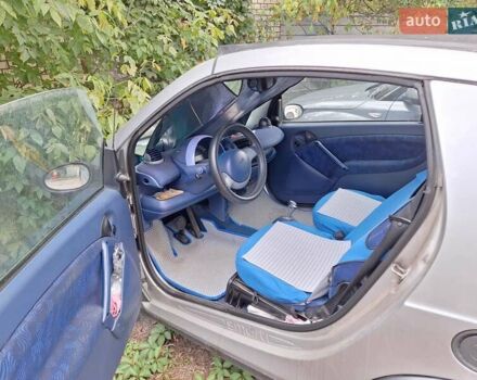 Смарт Fortwo 2000 у Києві на Automoto.ua Сірий Смарт Fortwo, об'ємом двигуна 0.6 л та пробігом 172 тис. км за 2500 $, фото 1 на Automoto.ua