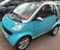 Сірий Смарт Fortwo, об'ємом двигуна 0.6 л та пробігом 100 тис. км за 3900 $, фото 1 на Automoto.ua