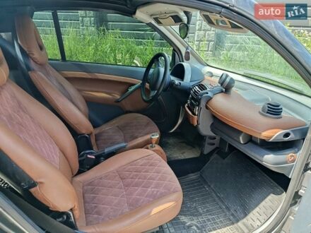 Сірий Смарт Fortwo, об'ємом двигуна 0.6 л та пробігом 183 тис. км за 3100 $, фото 1 на Automoto.ua