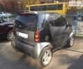 Сірий Смарт Fortwo, об'ємом двигуна 0.6 л та пробігом 175 тис. км за 3300 $, фото 1 на Automoto.ua