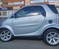 Сірий Смарт Fortwo, об'ємом двигуна 0.7 л та пробігом 171 тис. км за 5100 $, фото 1 на Automoto.ua