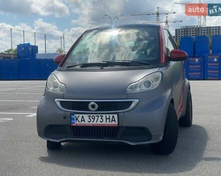 Серый Смарт Форту, объемом двигателя 1 л и пробегом 147 тыс. км за 5200 $, фото 1 на Automoto.ua