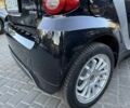 Синій Смарт Fortwo, об'ємом двигуна 0 л та пробігом 51 тис. км за 4813 $, фото 5 на Automoto.ua
