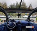 Синий Смарт Форту, объемом двигателя 0.6 л и пробегом 202 тыс. км за 2950 $, фото 11 на Automoto.ua