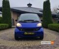 Синий Смарт Форту, объемом двигателя 0.6 л и пробегом 202 тыс. км за 2950 $, фото 7 на Automoto.ua