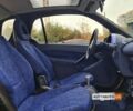 Синий Смарт Форту, объемом двигателя 0.6 л и пробегом 202 тыс. км за 2950 $, фото 12 на Automoto.ua